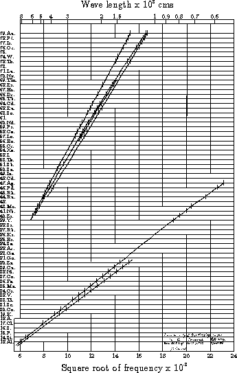 Bertin, Lexis and the graphical representation of event histories