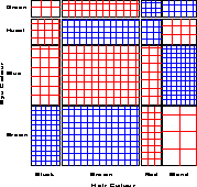 Bertin, Lexis and the graphical representation of event histories