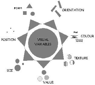Bertin's visual variables, source: makingmaps.net. Furthermore, point