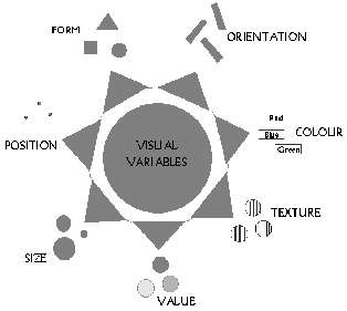 Designing a menu based on Bertin's visual variables.