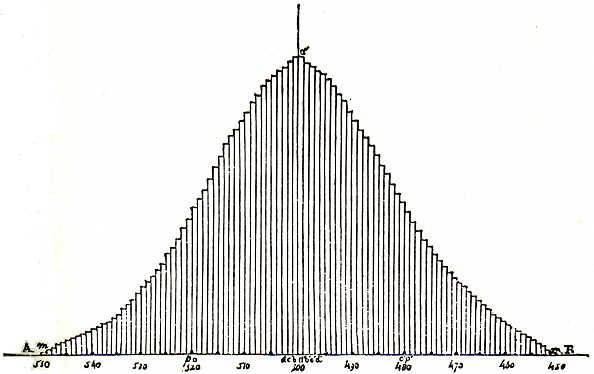 binomial distribution curve