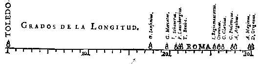 Langren's longitudes