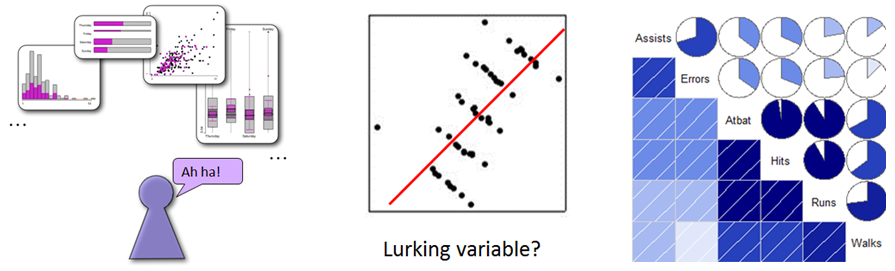 Exploring Data Visualization Psychology